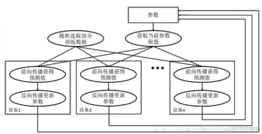 TensorFlow神经网络识别代码 tensorflow图神经网络_ide_02